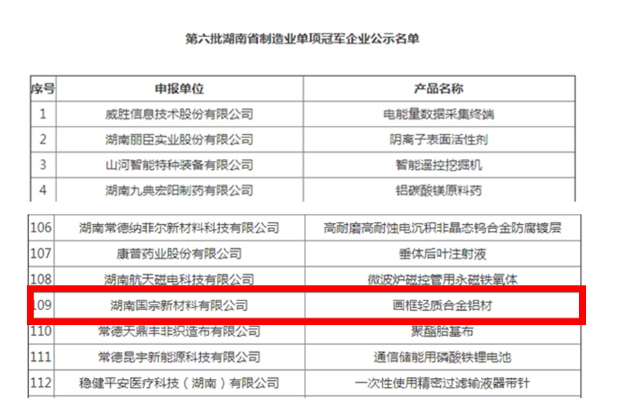国宗新材料拟获评湖南省制造业单项冠军企业